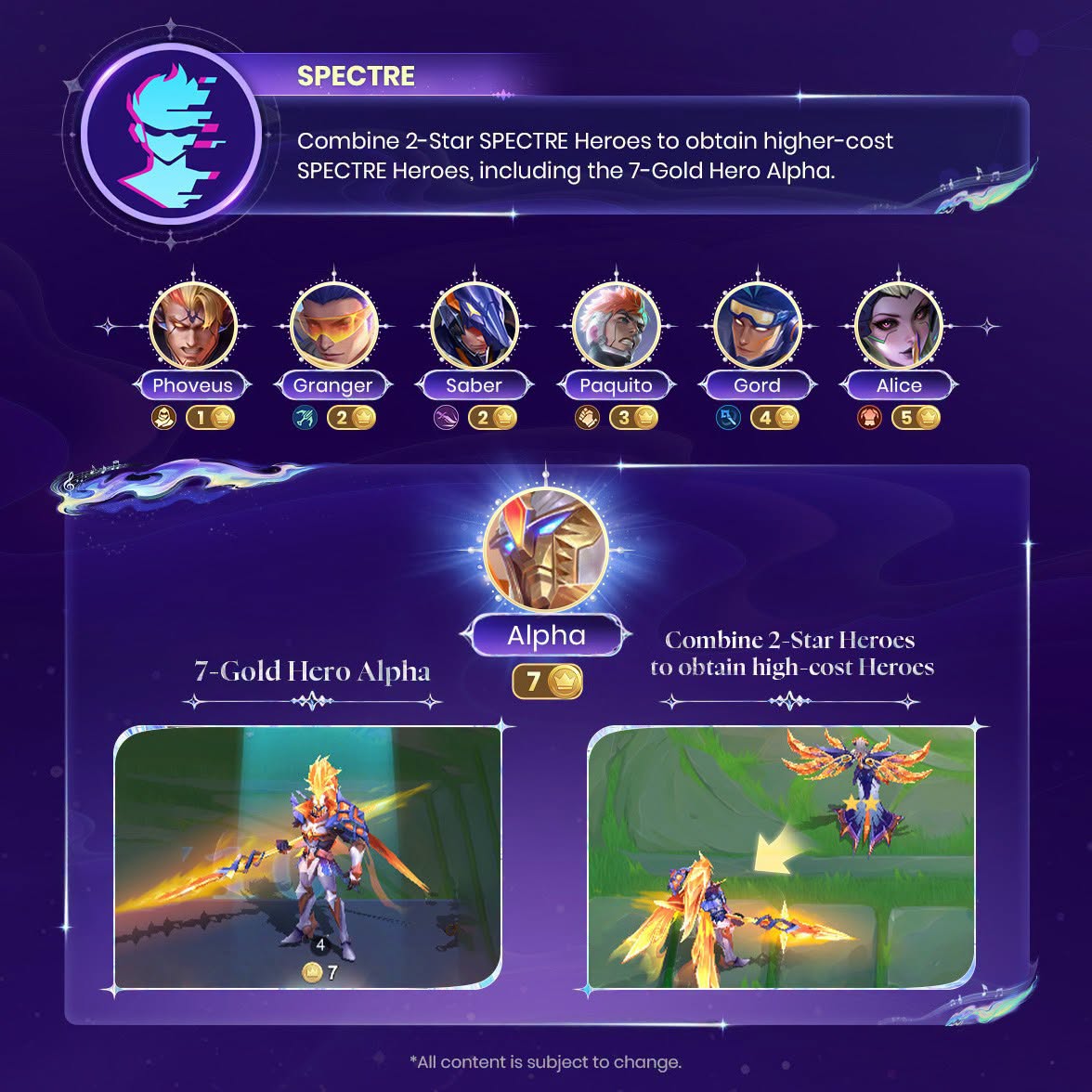 Official MCGG graphic explaining the SPECTRE Synergy and 7-cost Alpha